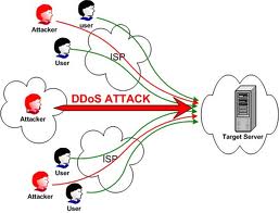 ddos-atack