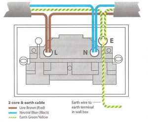 How To Install A Plug Socket - baluna.ro